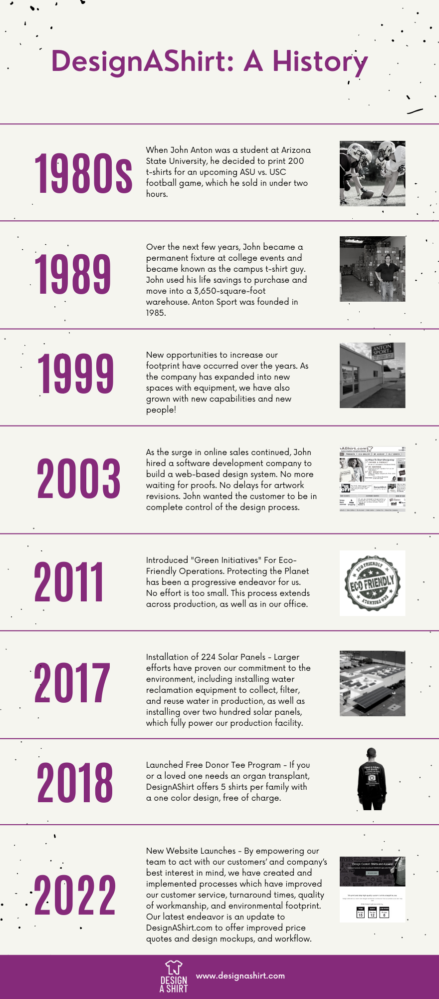 DesignAShirt History Infographic